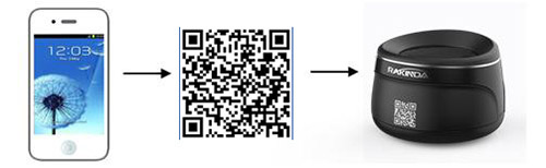 Desktop Barcode Scanner Used in Meeting