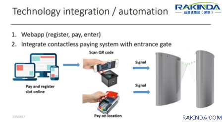 Qr Code Intelligent Access Control System Solution